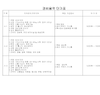 경비용역단가표 경비용역단가표